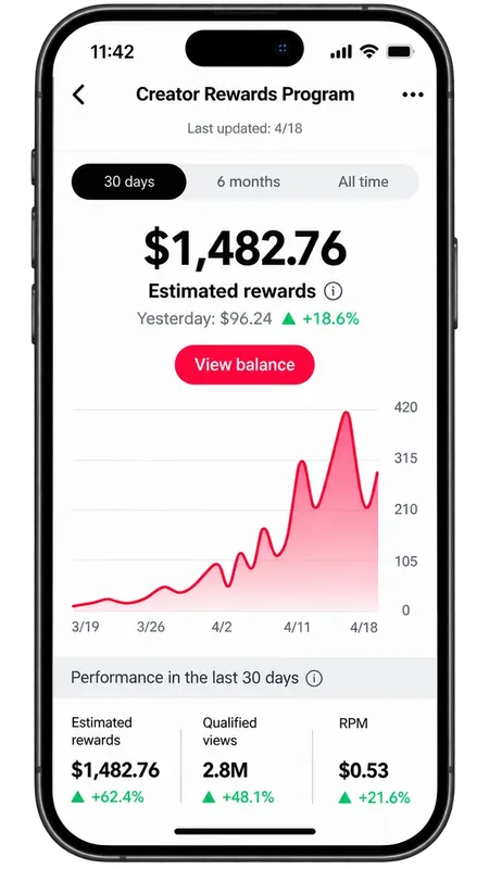 Monetized TikTok Account for sale
